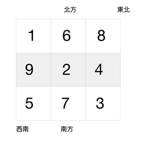 2024九運風水|九運風水是什麼？2024香港「轉運」將面臨5大影響+居家風水方。